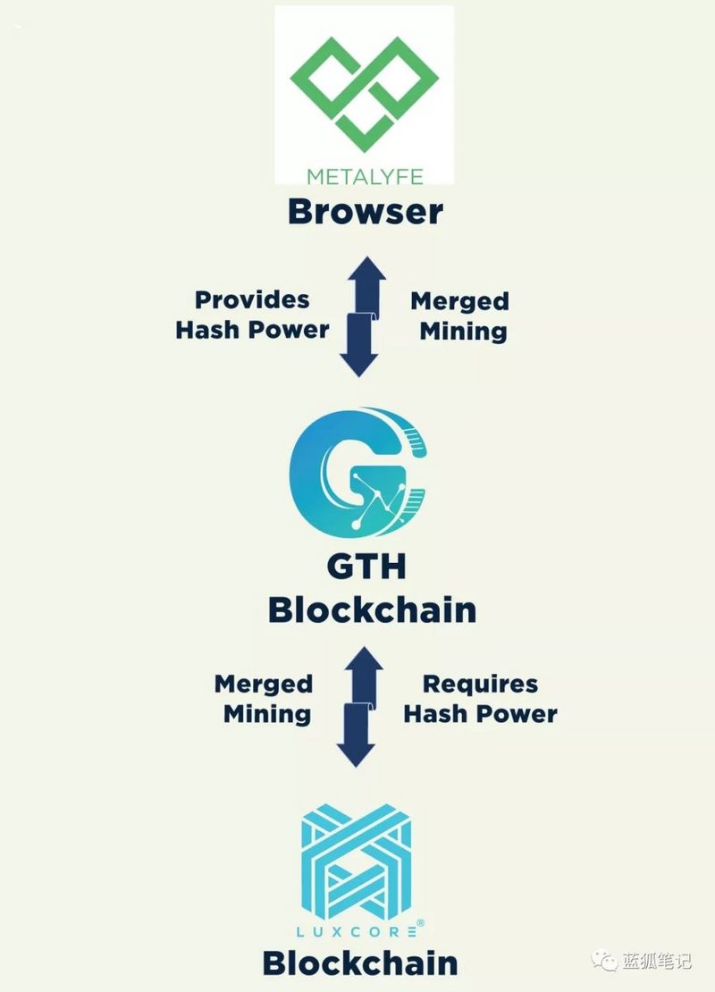 加密货币对网站流量变现的启示：浏览器挖矿模式