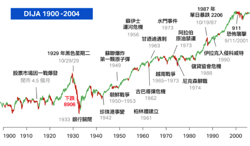 股神巴菲特打了一个响指，抹去了一半的加密货币投资者?