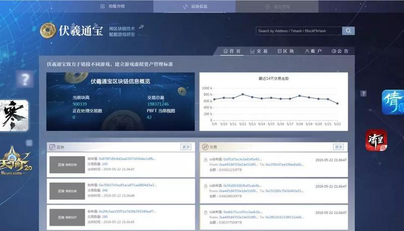 区块链游戏：无关技术，只要好玩