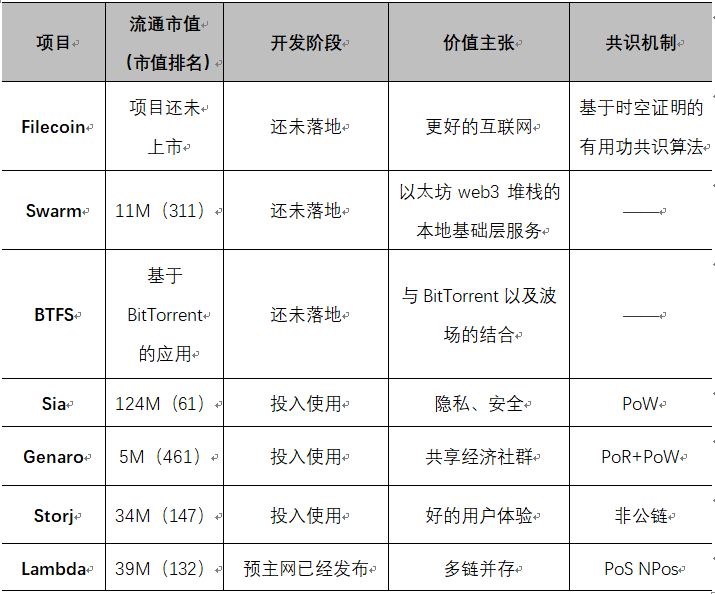 收益过亿，IPFS项目黄金期到来？        