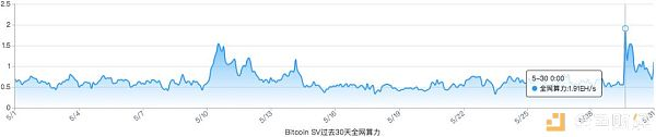 数度暴拉、“宗教崇拜” BSV 的车你敢上吗？