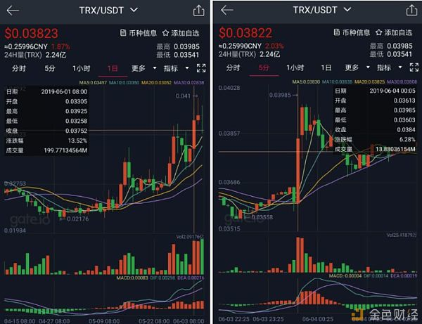 孙宇晨3100万拍下巴菲特午餐 这饭能愉快地吃完吗？
