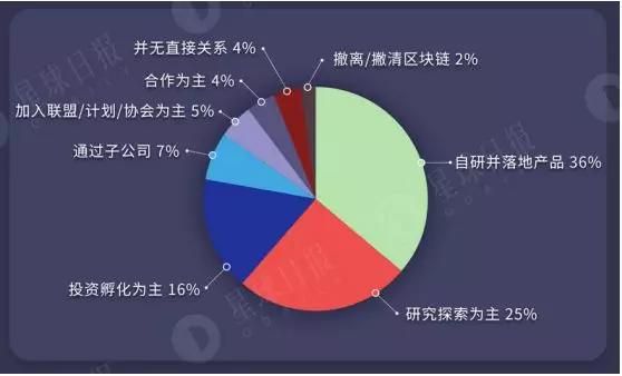 A股：我要加区块链，监管：你可消停会
