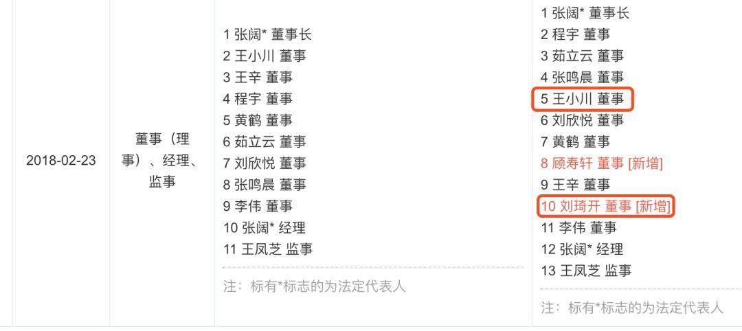 王小川怼孙宇晨的背后：进入比特大陆招股书，否认为项目站台