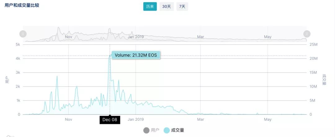 EOS一周年考核清单，能合格吗？你打几分？