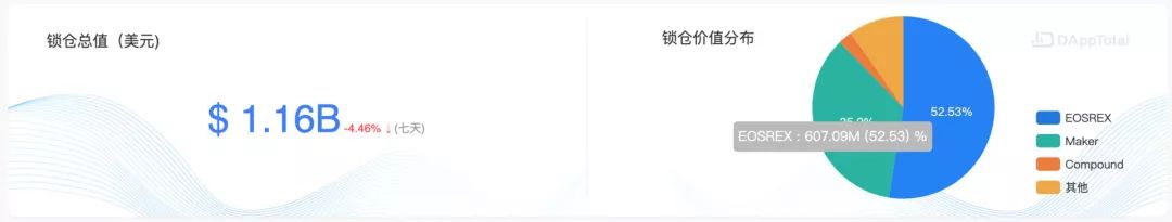 EOS一周年考核清单，能合格吗？你打几分？