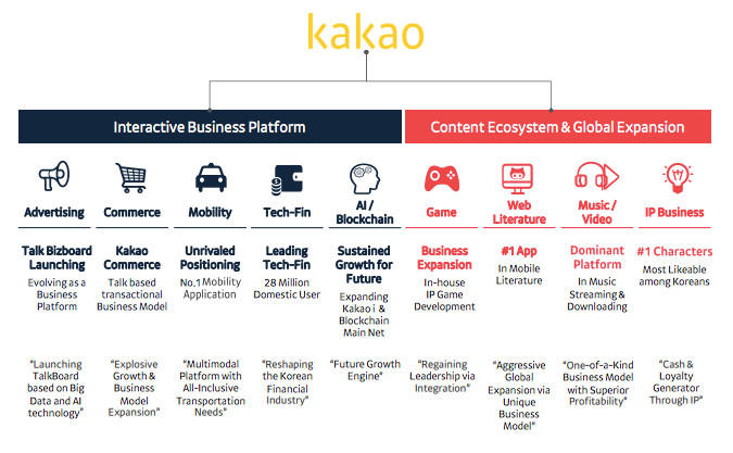 区块链 附体"国民App"，Facebook和Kakao的区块链棋局