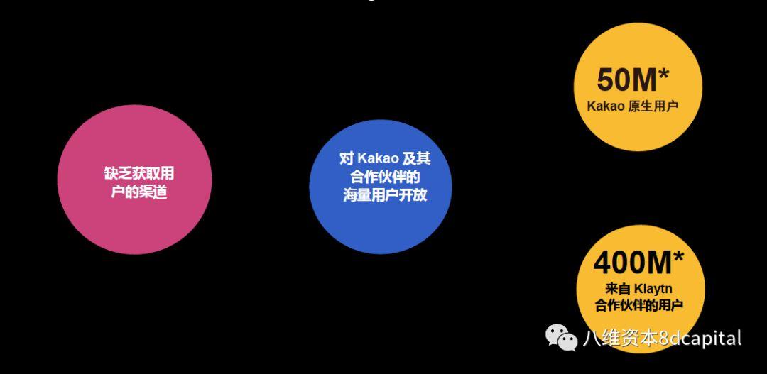 区块链 附体"国民App"，Facebook和Kakao的区块链棋局