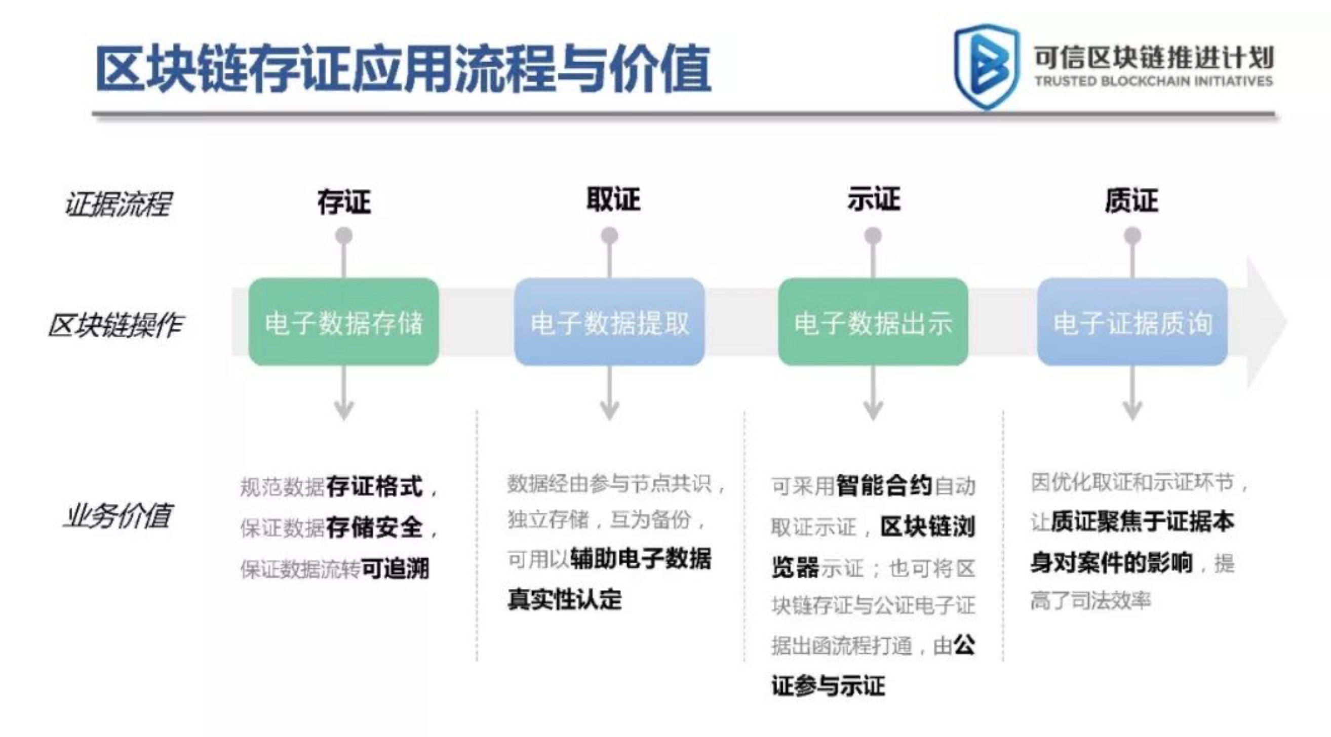 9所法院参与，区块链司法白皮书重磅发布！