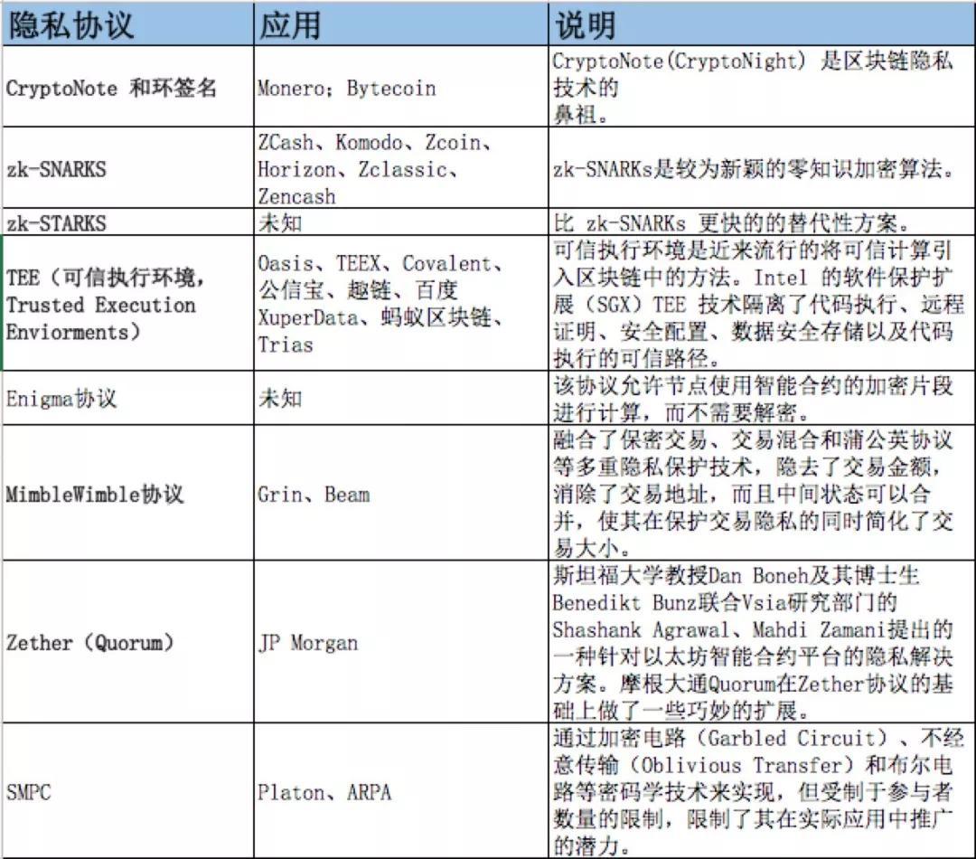 数据共享与隐私矛盾：技术未满，向现实妥协