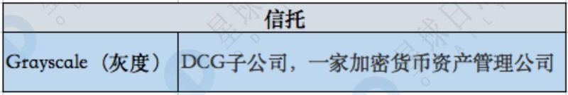 揭秘隐形已久的世界第一区块链基金