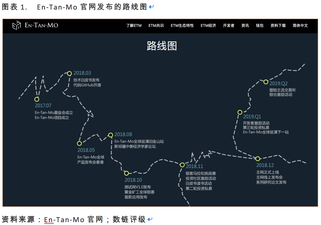 OK三期IEO项目ETM，谨防估值虚高风险