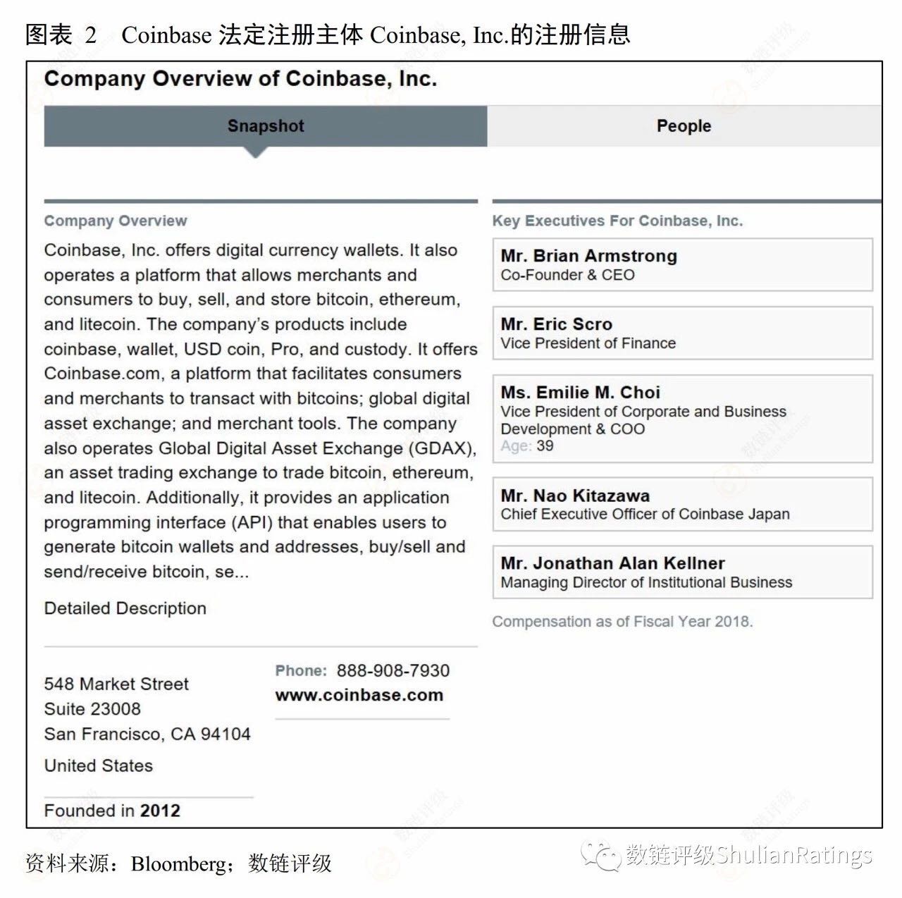 一百家数字货币交易所，谁有牌照？配图(3)