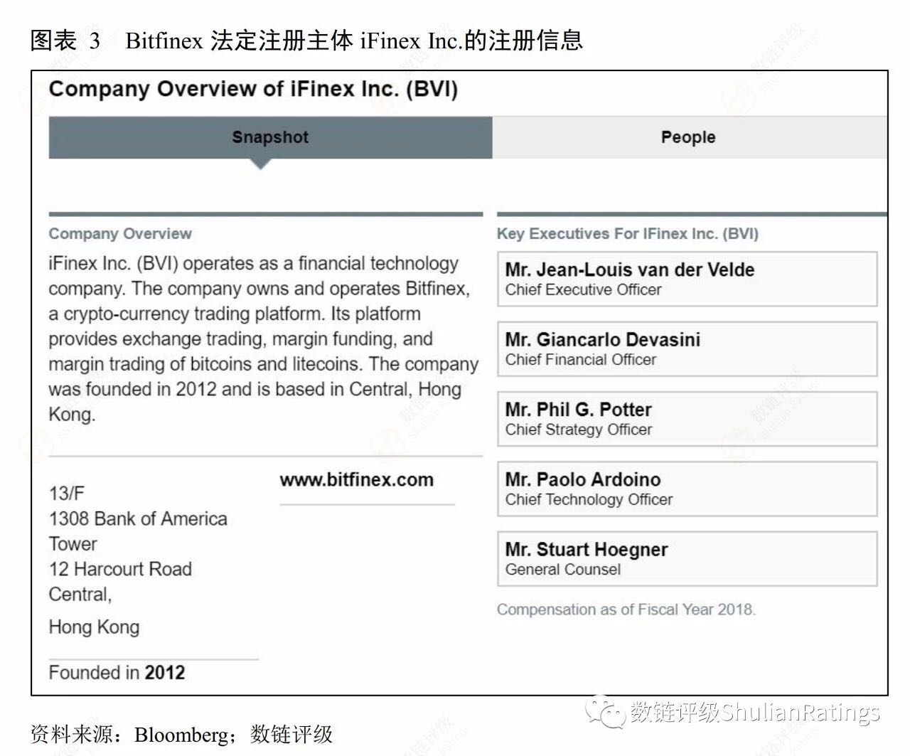 一百家数字货币交易所，谁有牌照？配图(4)