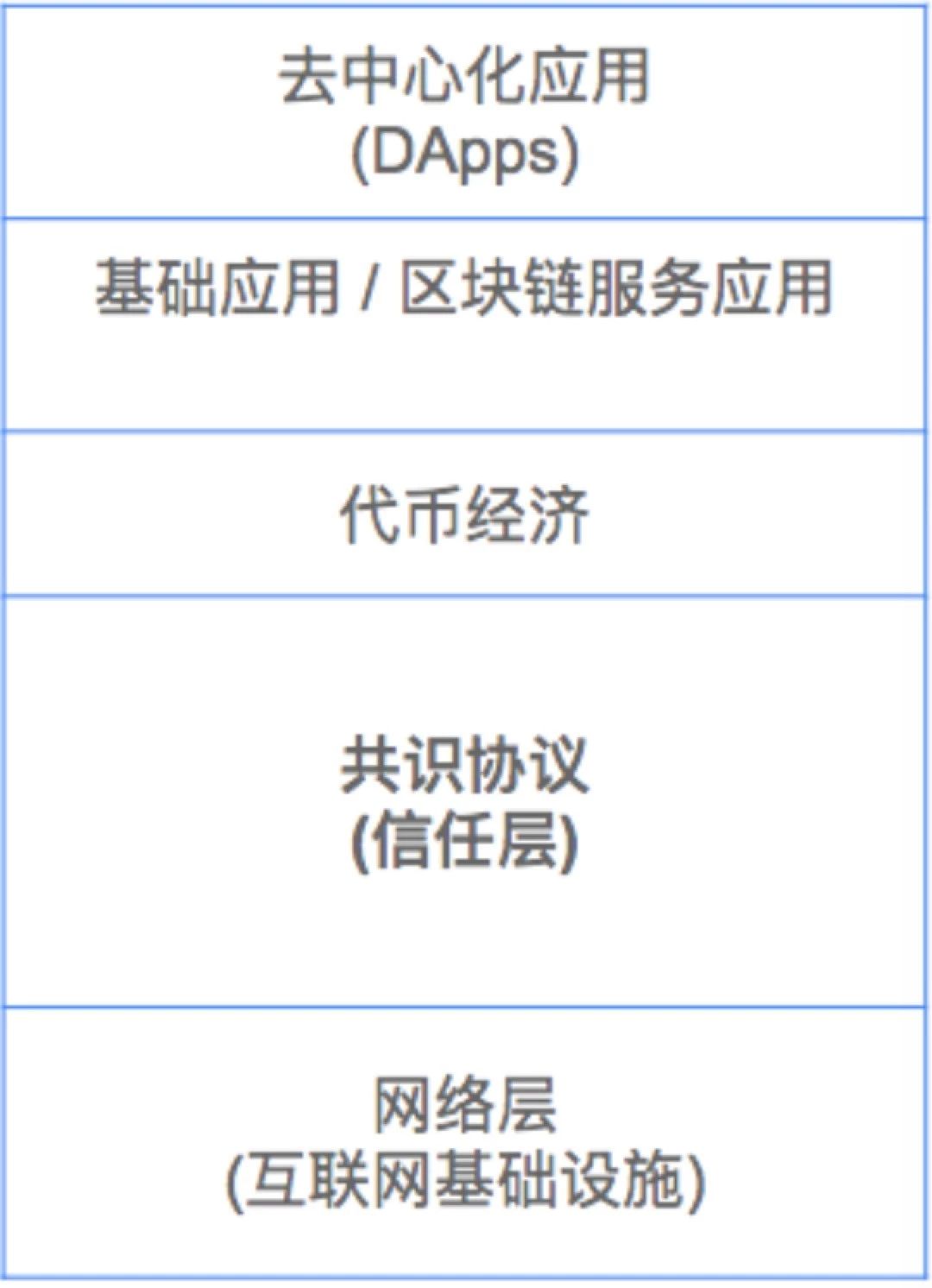 超硬核！关于 Staking 经济，你想知道的都在这里配图(1)