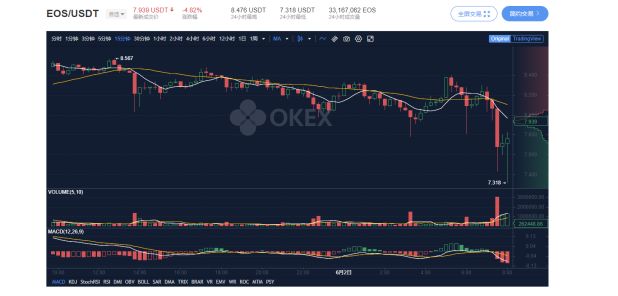 EOS一周年发“声”社交