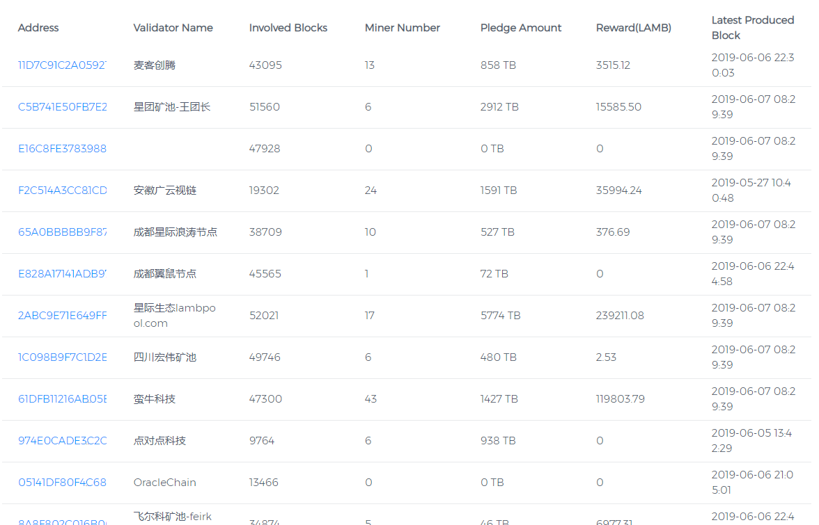 收益过亿，IPFS项目黄金期到来？        