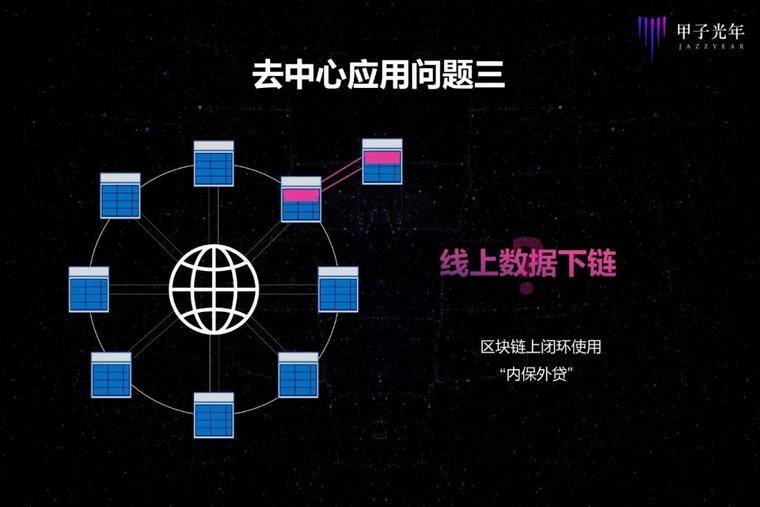 王小川到底怎么看区块链？配图(10)