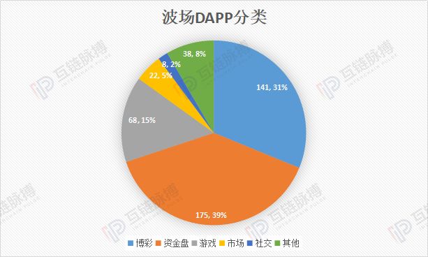孙宇晨4567888美元拍下巴菲特午宴的钱从哪儿来？