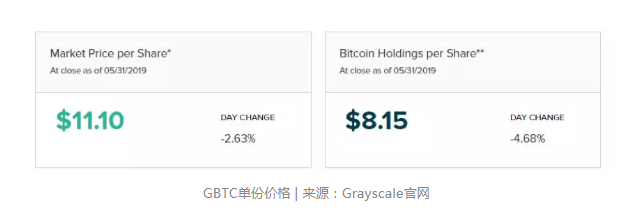 比特币逼近1万美元：富豪入场扫货，FOMO时刻即将到来？