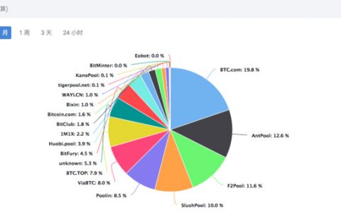 比特大陆向币印创始人索赔3000万，是怎么算出来的？