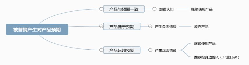 论波场是如何成为「币圈杜蕾斯」的
