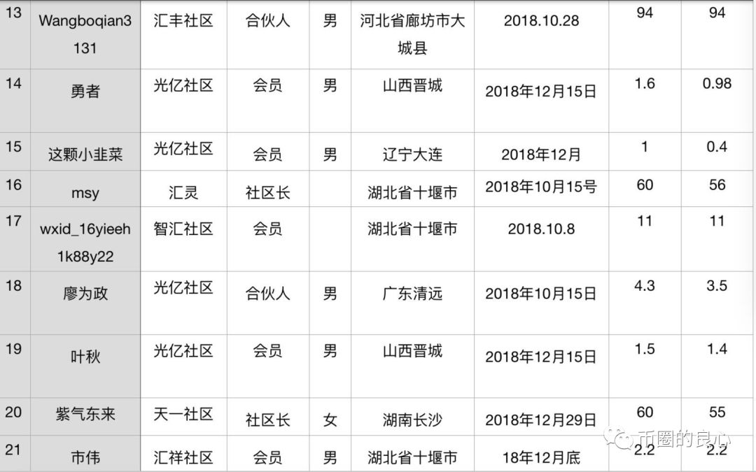 上吊自杀的公务员，成为了野鸡交易所嘴里的人血馒头