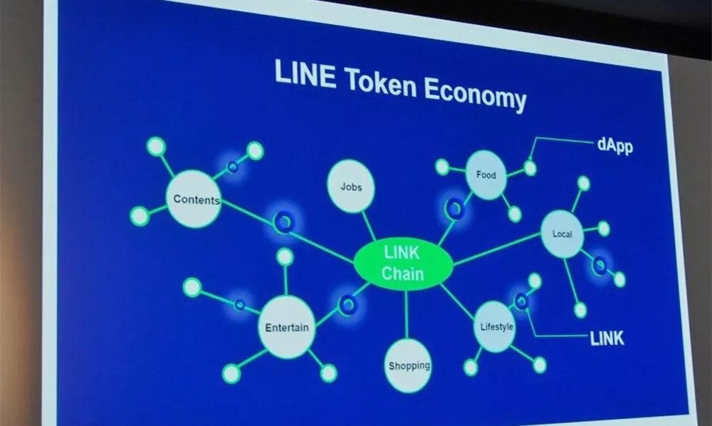 日本出牌！揭秘日韩最大社交平台Line加密支付“三步走战略”