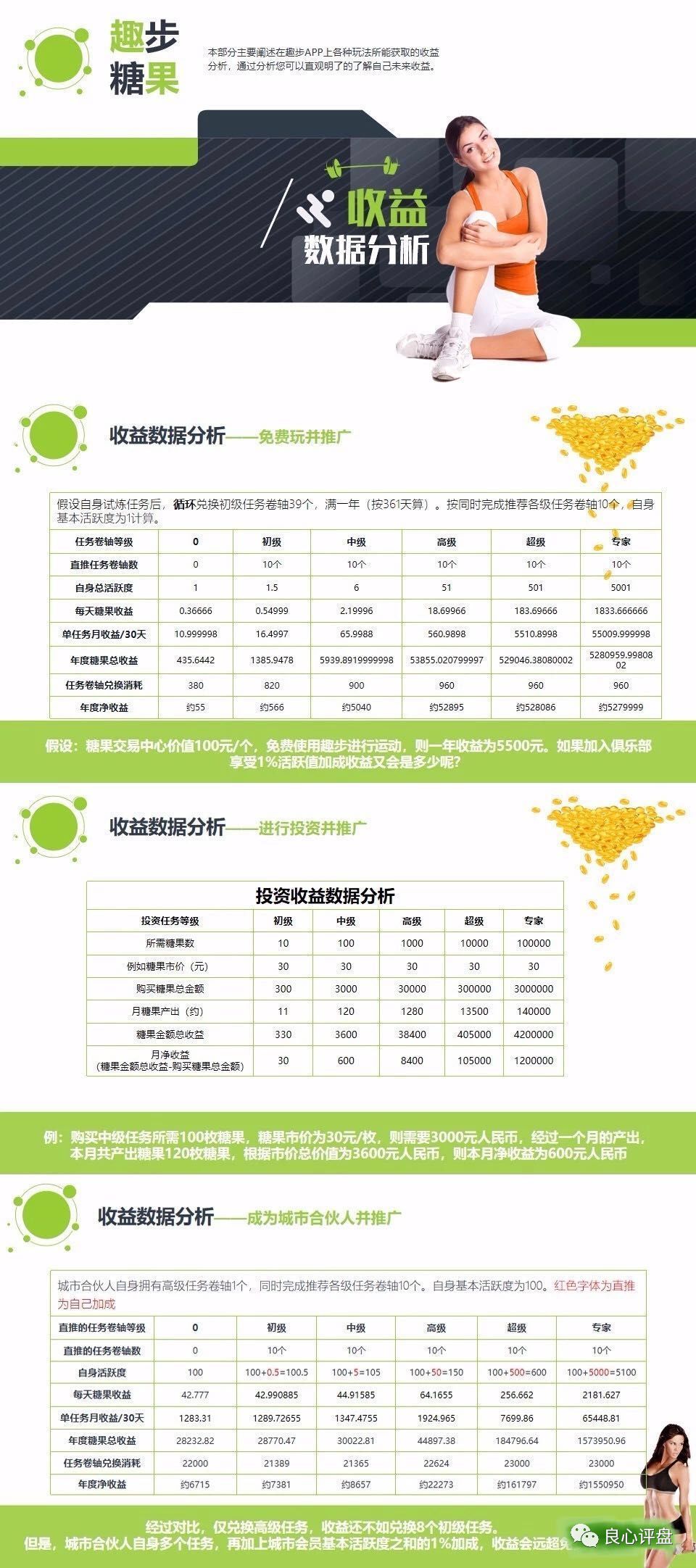 "趣步"被指传销调查：发展下线才能月入百万！企业已搬离原址！