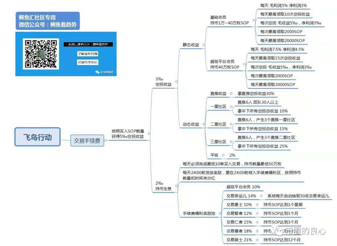 ETF刷单交易所跑路！从万通跑出来的难民，又掉进了SOP的坑里