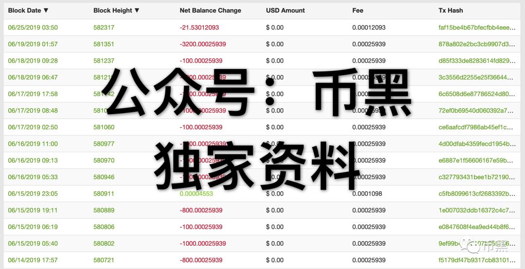 币圈大地震！头号资金盘PlusToken崩盘在即！涉及资金超百亿！