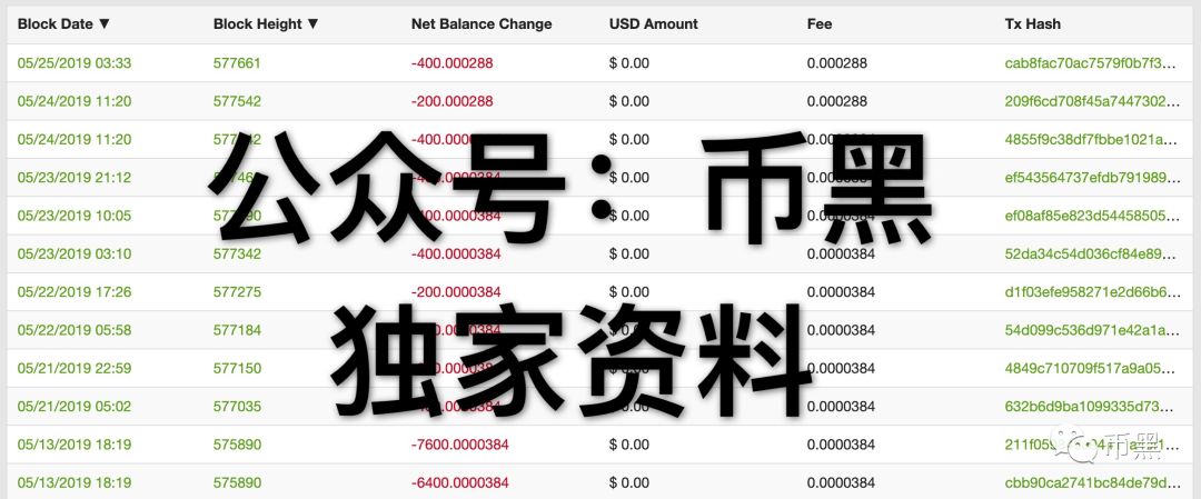 币圈大地震！头号资金盘PlusToken崩盘在即！涉及资金超百亿！