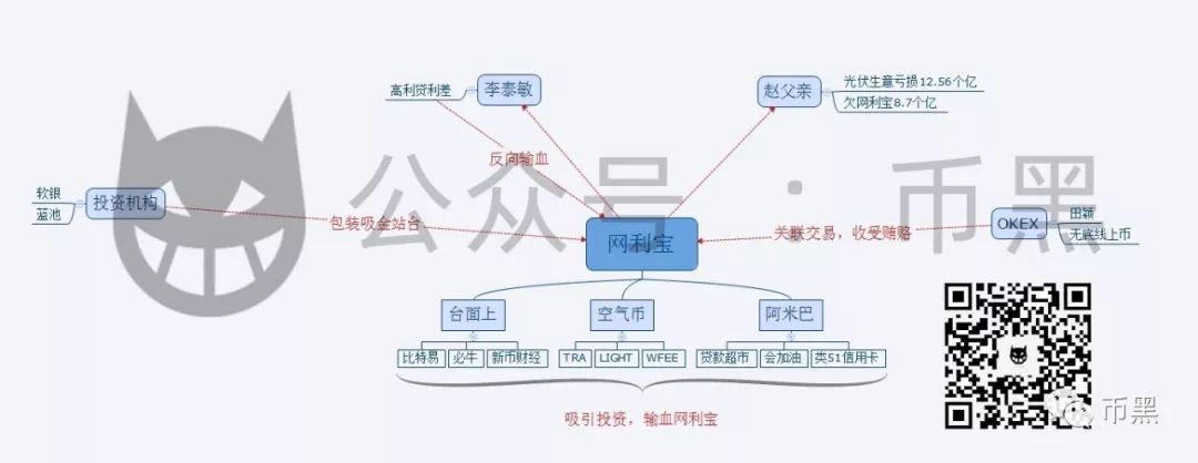 爆仓上亿自杀后续，被掩盖的真相
