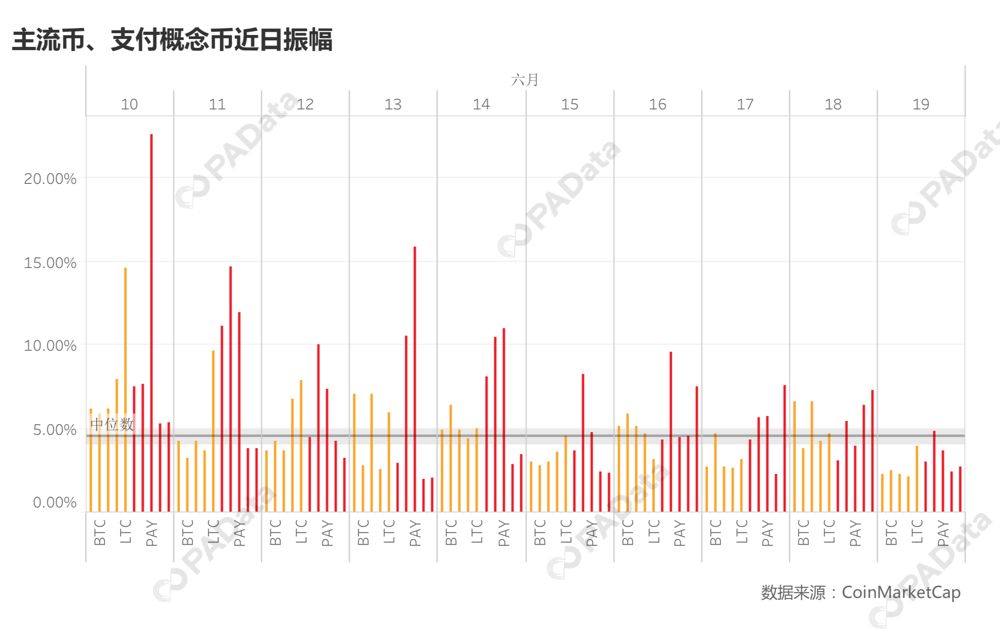 Libra诞生记：短期利好已出尽，币圈支付项目怎么办？