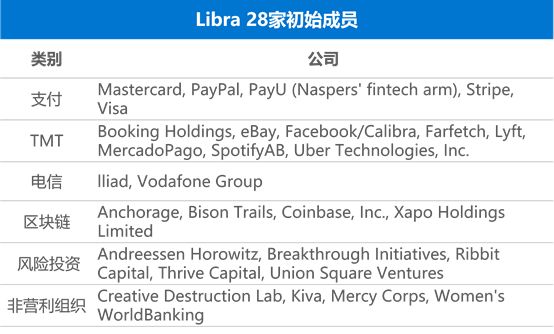 Libra 的想象力和现实阻力