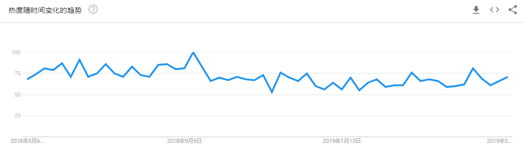 收益过亿，IPFS项目黄金期到来？        