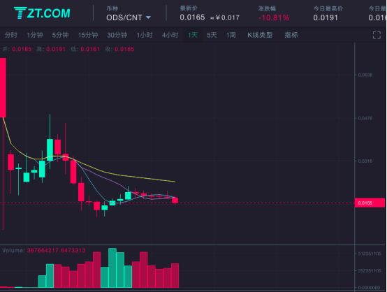 共振交易所现身 团队信息疑造假