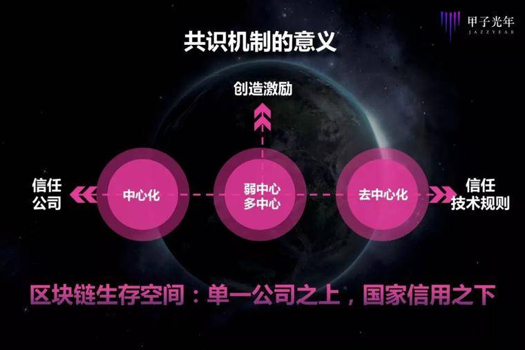 王小川到底怎么看区块链？配图(14)