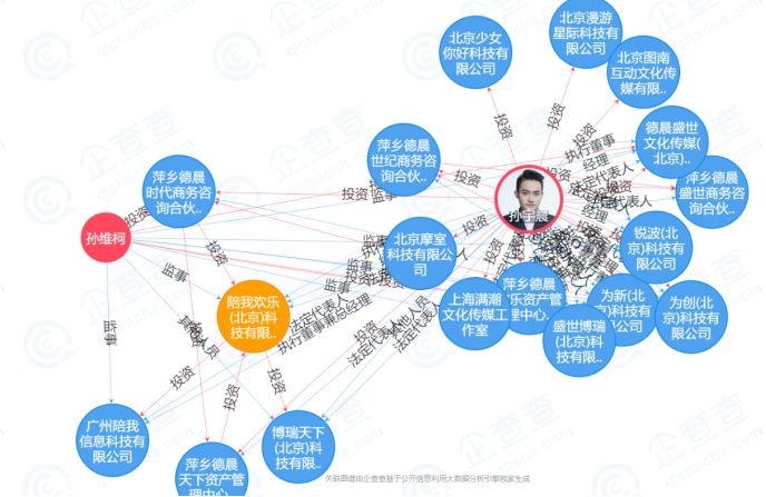 孙宇晨4567888美元拍下巴菲特午宴的钱从哪儿来？