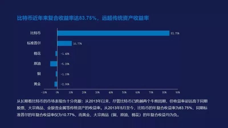 那个3000美元没买比特币的年轻人，1万的时候买了