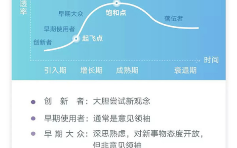 我们正站在“货币互联网”的门口