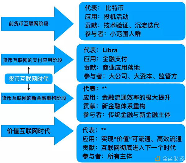 我们正站在“货币互联网”的门口