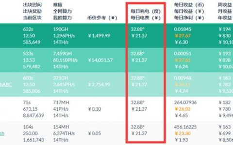 为了能挖到矿，矿工们这些年都干了些啥？