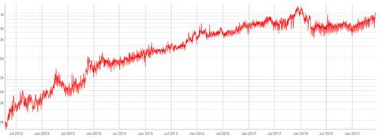 2019上半年区块链投资大盘点