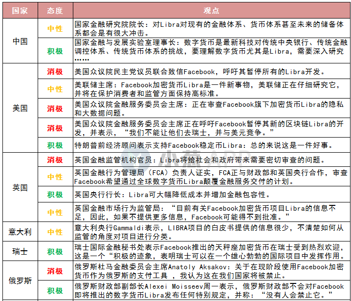 Libra是革命创新还是垄断骗局？政界、商界、学术界评价一览