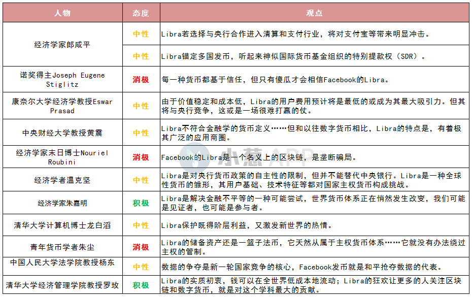 Libra是革命创新还是垄断骗局？政界、商界、学术界评价一览