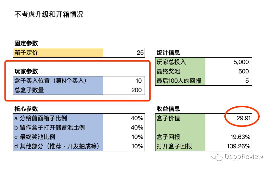DappReview：Just.game玩法深度解析和收益计算器