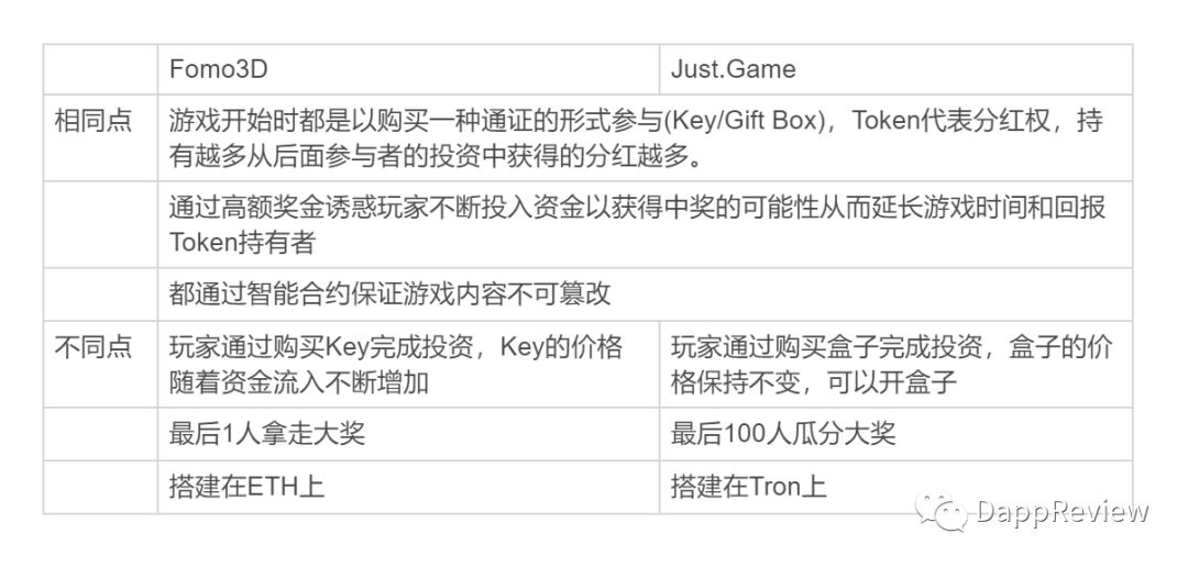 DappReview：Just.game玩法深度解析和收益计算器