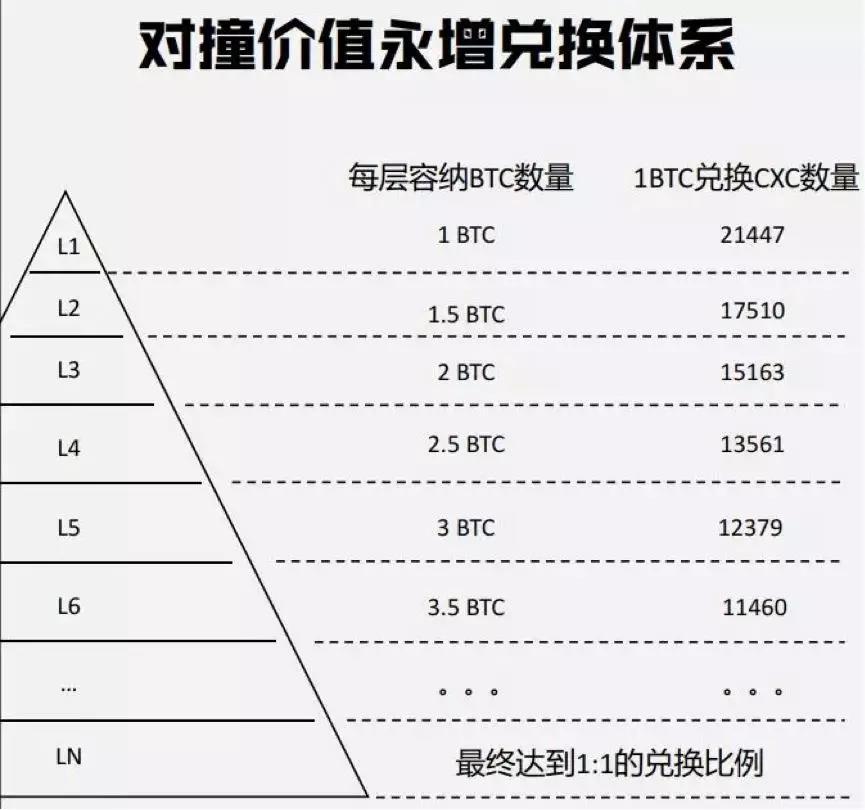 “对撞”代替共振 盘圈套路升级
