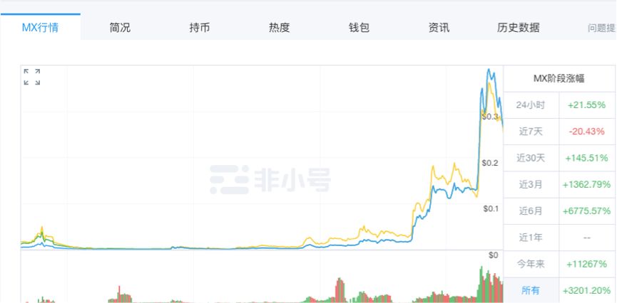 加密货币交易所市场洗牌，“夹心层”不进则退